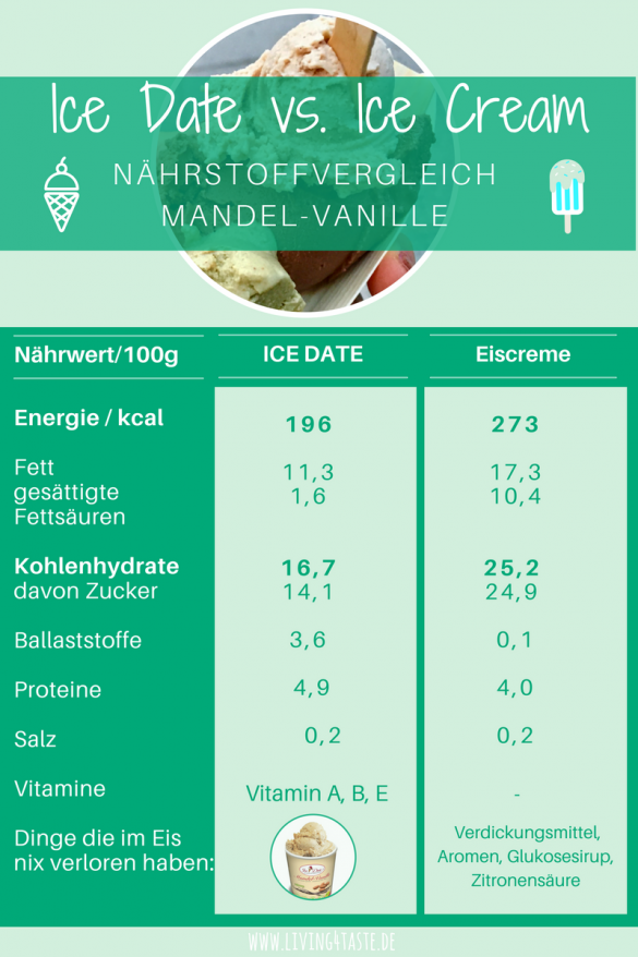 Ice Date. Mandel Vanille Eis